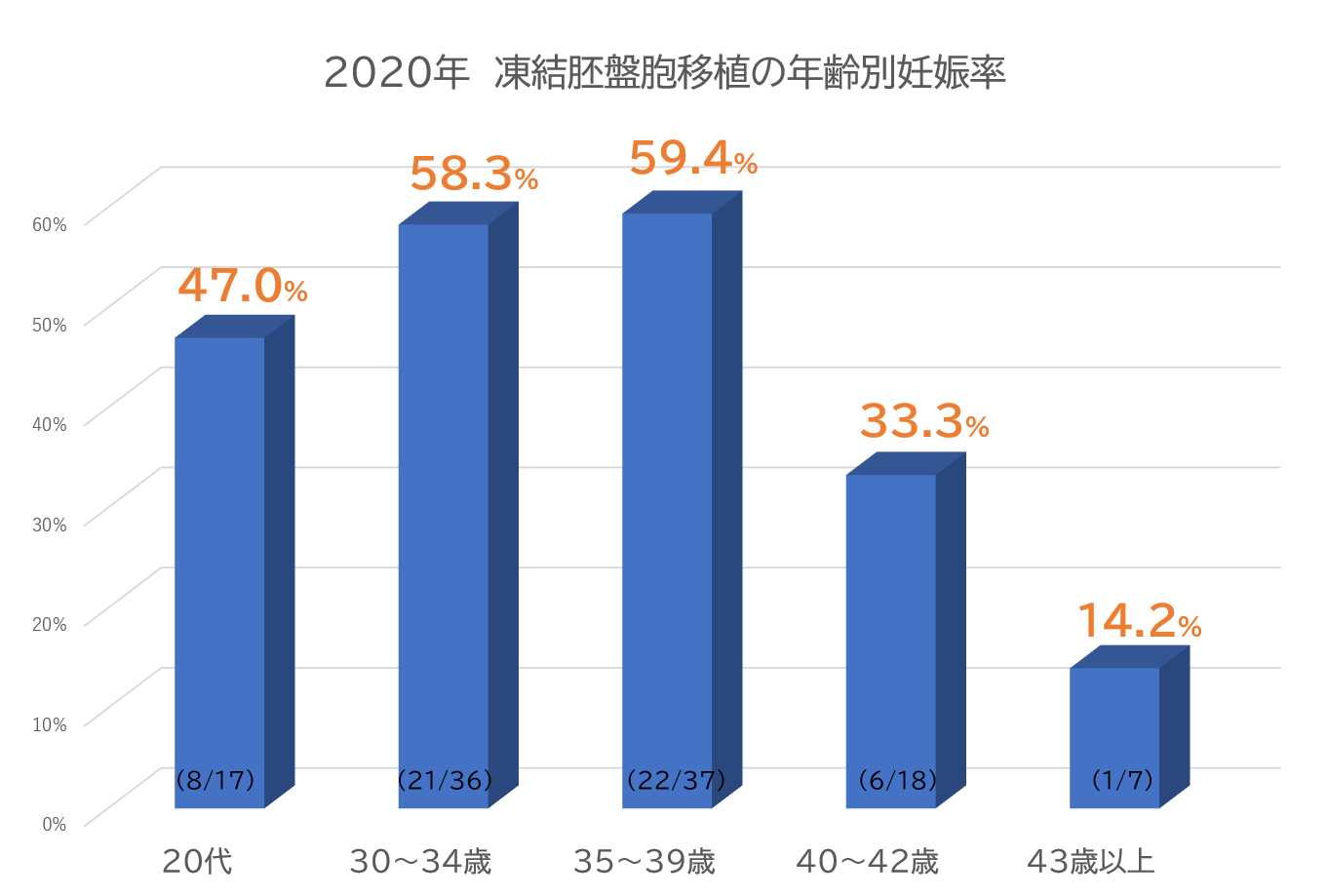 凍結胚移植 出産予定日